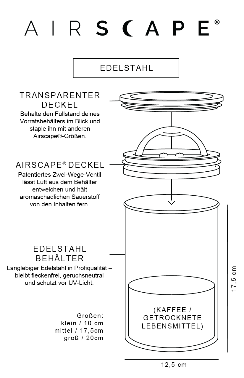 SCHVARZ × Airscape Kaffeedose
